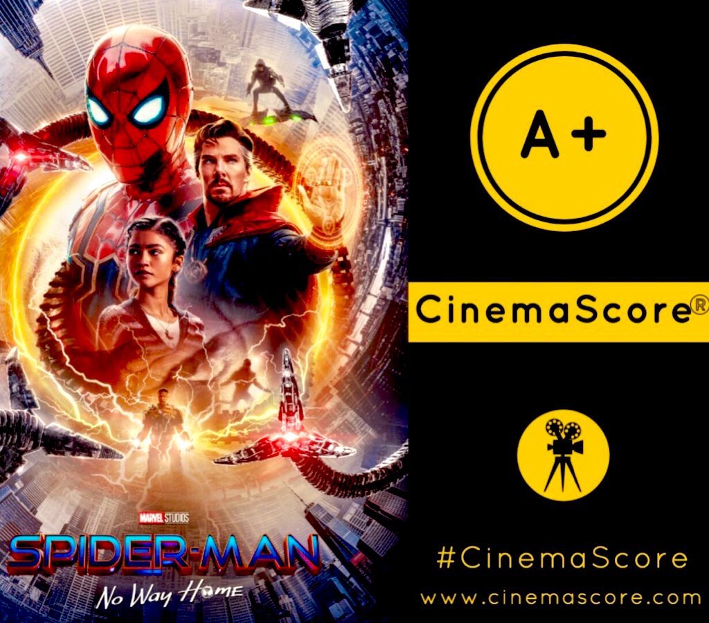 Luiz_Fernando_J's tweet photo. On WED, #SpiderManNoWayHome grossing 27.8M at domestic #BoxOffice, -11% from TUE vs #Endgame’s -23% & #vTFA’s +2%
#NoWayHome reaches a strong 356.5M cume in just 6 days.
400M comes on FRI, 500M on SUN.
5th highest grossing TUE of all time.
TOP10 below:
1/2 https://t.co/rh3DDErGJP