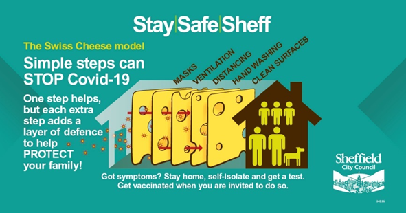SheffCouncil's tweet photo. Things you can do to reduce the spread of Covid.
-Get vaccinated
-Take LFD test before meeting up
-Open windows if meeting indoors
-Stay home if unwell & isolate if test positive
-Wear a face covering in crowded spaces
-Wash hands
https://t.co/TjGasn4WR4
#StaySafeSheff https://t.co/jHVGy9zCrs
