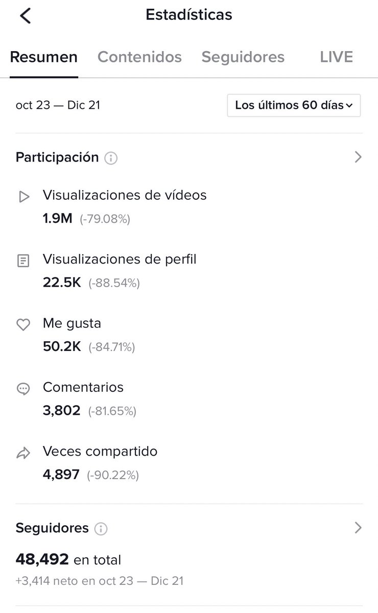 QNTV6's tweet photo. Querétaro Network TV QNTV se coloca en #TikTok como el único medio de comunicación digital en #Querétaro con casi 50 mil seguidores, 25 mil visualizaciones de perfil y con 1 millón 900 mil visualizaciones de videos en tan solo 60 días. https://t.co/4imHEvJF3d