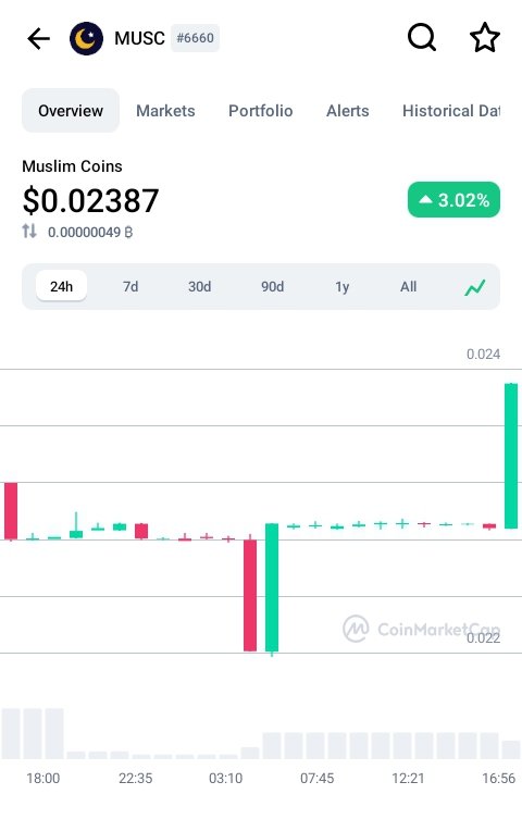 R_Web3_Preacher's tweet photo. Engage in a wealthy future plan with $MUSC

Buy and hold at https://t.co/pTQ35UxKvK

#BSC #Bitcoin #cyptocurrency
@MuslimCoins 🚀🚀🚀 🌜 https://t.co/Pf24oZaq6p