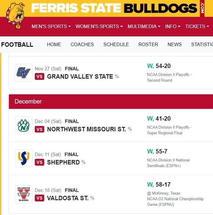 FerrisFootball's tweet photo. One of most dominant playoff runs in D2 Football history by our national champions against one of most difficult playoff schedules! Beat the arch rival, the nations’s #1 defense, the nation’s #1 offense &amp; the 2018 champs. Set a new D2 Football Playoff scoring record in process! https://t.co/naViSYIYgf