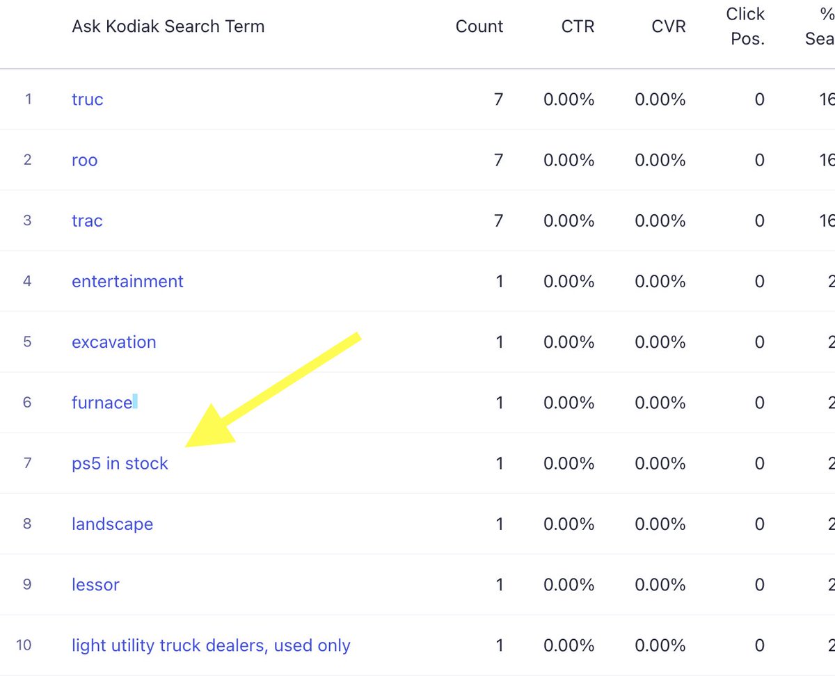 Kodiak tweet media