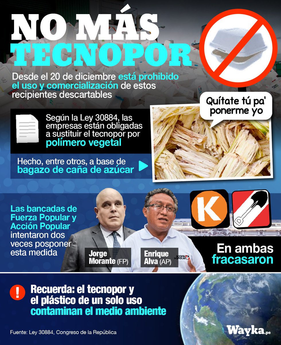 WaykaPeru's tweet photo. ¡No más #tecnopor! A pesar de que dos bancadas del @congresoperu intentaron posponerlo, desde el 20 de diciembre está prohibido el uso de este material peligroso para el #MedioAmbiente 🌳 https://t.co/HUDybLY97z
