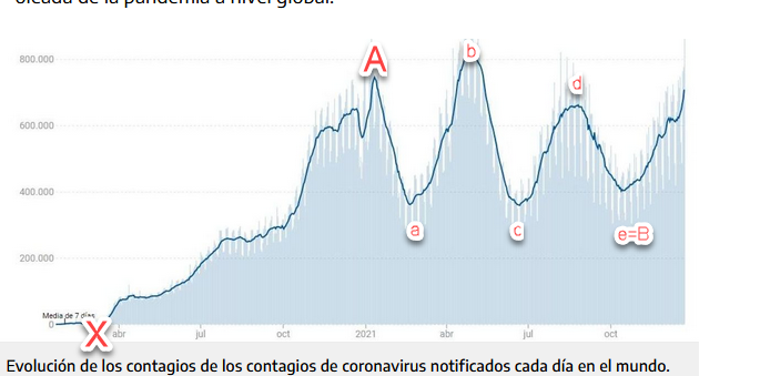 PentagramaT's tweet photo. En teoría por modelo básico, debería subir la cifra de contagios diarios mínimo a 1.200.000 https://t.co/g3LXGgMVbZ