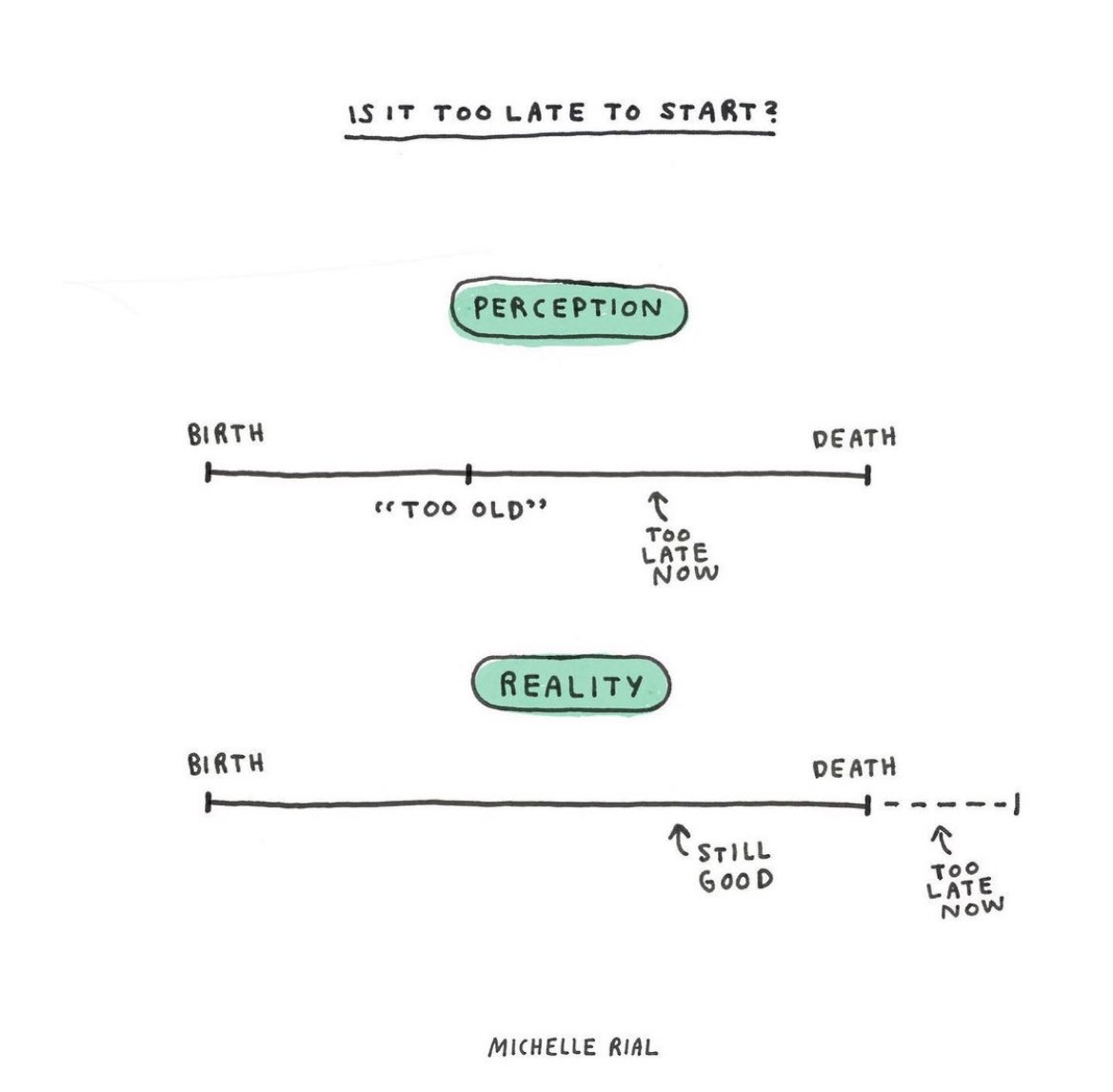 In case you think it’s too late to start 

By <a href="/TheRialMichelle/">Michelle Rial</a>