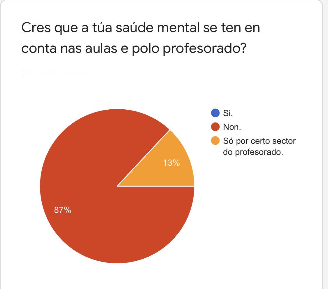 urxe_usc's tweet photo. 🗣 Sobran palabras e opinións.

💪🏻 O estudantado estamos a facer unha demanda e vai ser escoitada.

URXE SAÚDE MENTAL‼️✊🏼 https://t.co/bR29ZMd81P