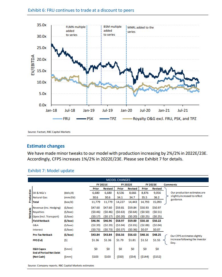 garquake's tweet photo. Freehold Royalties Ltd.
Investor Day Highlight

Tell me some negatives here as income play -
Been getting bunch of recommendations but don't follow company/field   
Nice Dividend Yield 6.266%

$fru $fru.to #dividends #stocks #inveesting https://t.co/nmoyL9Pklc