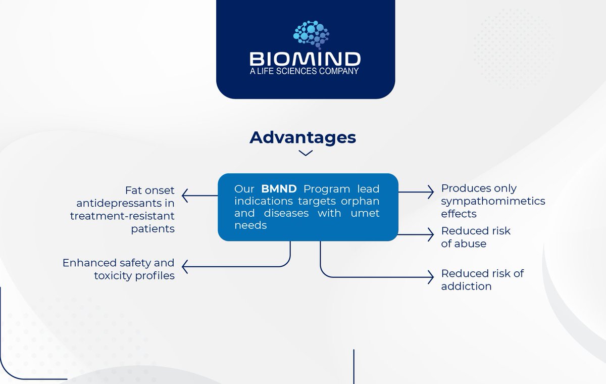 AGORACOM's tweet photo. FEATURE: Biomind Labs $BMND
The pharmaceutical side of #psychedelics
βοΈ Treating #depression #anxiety #AddictiveEating
βοΈ Potent and fast-acting psychedelics
βοΈ Making therapies more inclusive
$CMND $MEDI
#Psychedelic #MDMA #Ketamine #smallcaps
https://t.co/1JBjPKY9qe https://t.co/RriLUjm1qL