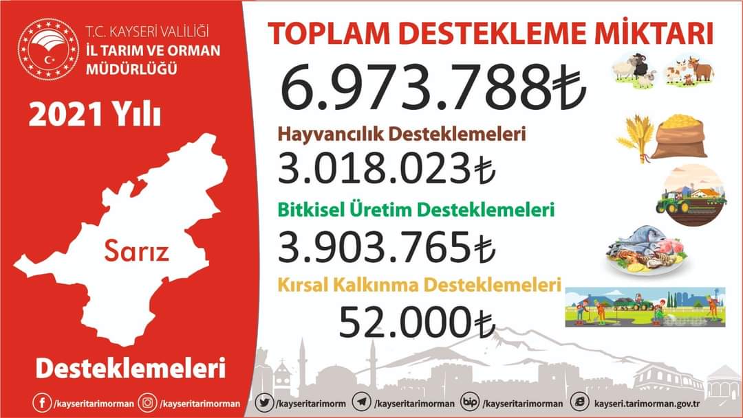 kayseri il tarim ve orman mudurlugu kayseritarimorm twitter