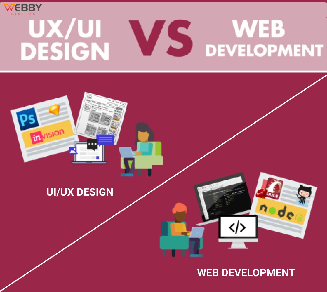 WebbyCentral's tweet photo. You’ve heard the terms “UX/UI Designer” and “Web Developer,” but do you understand the differences between these tech roles?  Learn what you should consider when choosing between UX/UI Design vs Web Development.
#WebDevelopment #WebDesign #UIDesign #UXDesign https://t.co/BIu10EhfKH
