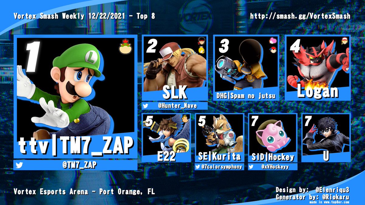 Vortex_EA's tweet photo. #VortexSmash Weekly Top 8!
In case you missed out, the last weekly of 2021 is now live
➡️ https://t.co/noThBGAcHu ⬅️
@TM7_ZAP @Hunter_Nave @7colorsymphony @xVHockeyy https://t.co/cLtKA8AT2y