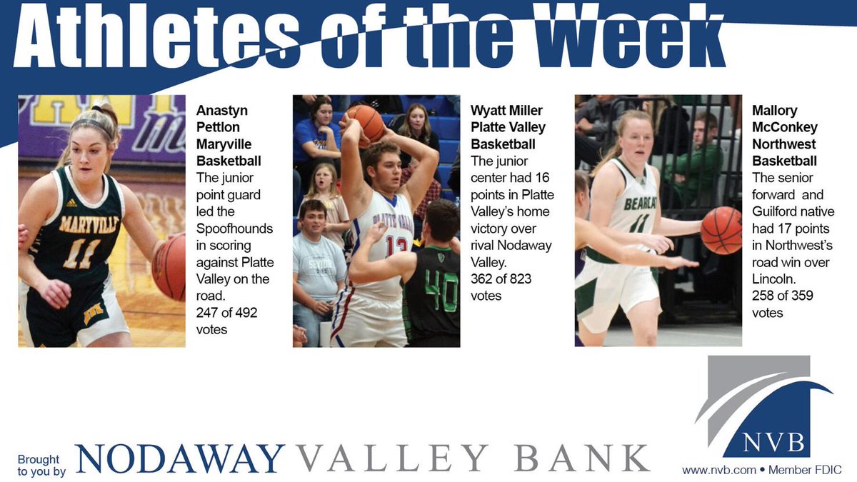 SportsMDF's tweet photo. Congrats to Athletes of the Week @APettlon, Wyatt Miller &amp; @McConkeytwin1

New nominees:
MHS: Jalea Price, @StoeckleinCaden, Tucker Turner
Class 1: @Jackie_Cline22, Maggie Collins, Bracxten Rohlmeier
NW: @jaynagreenn, @peyton_keld, @Luke_Waters24

Vote at  https://t.co/NRo9452dPS https://t.co/pkyQBQfNF1
