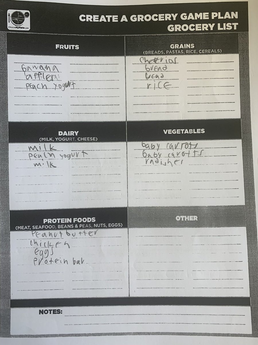 Could you create a well balanced day of meals for a family of 4 for under $50? That’s what our 3rd graders were tasked with during their nutrition and math task!