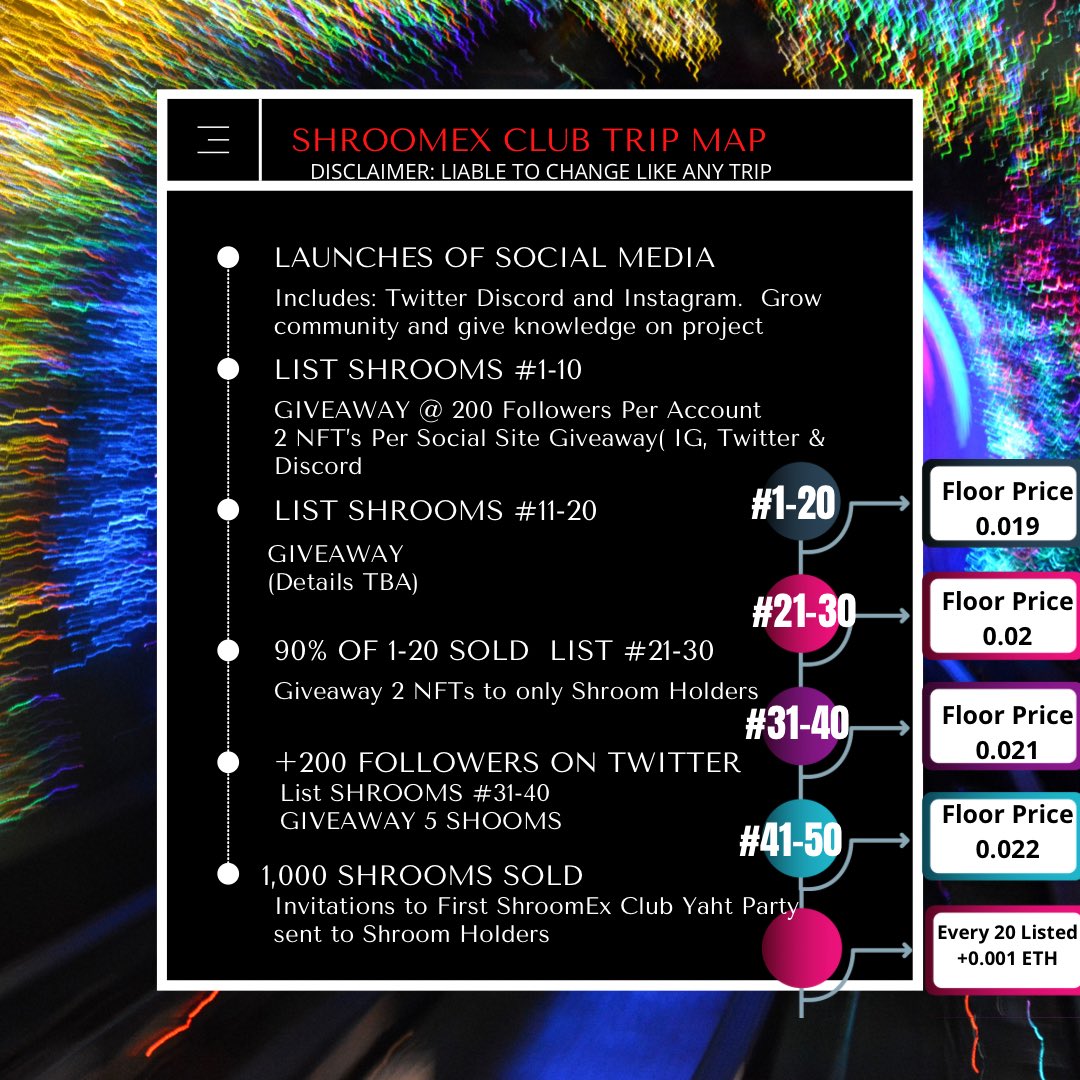 ShroomExClub's tweet photo. #roadmap aka trip map! 
We’ve decided Holders will help create the next Shroom of its base and recieve royalties🔥 it’s getting interesting and we want to meet and create with you. full Details coming soon% #follow us and tap the link by a Shroom create a Shroom 🍄😎🔥 #nft #art https://t.co/0aiYAfKvCs