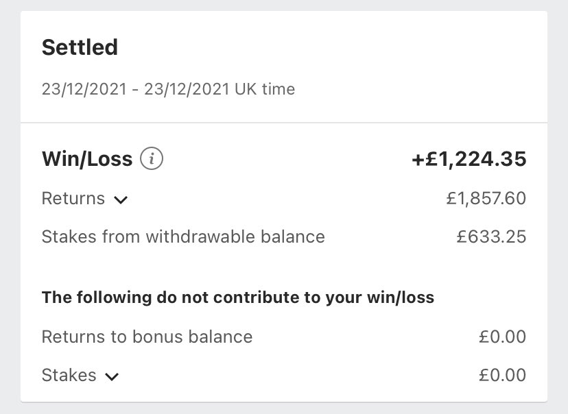 SNYbetting's tweet photo. What a night! 😍 Over £1,200 profit for myself and +19.4 units profit for members of my telegram service! A full house… 6 bets &amp; 6 winners, right before Christmas! 🎅 Enjoy lads 🍻 https://t.co/uiBeIgwxpj