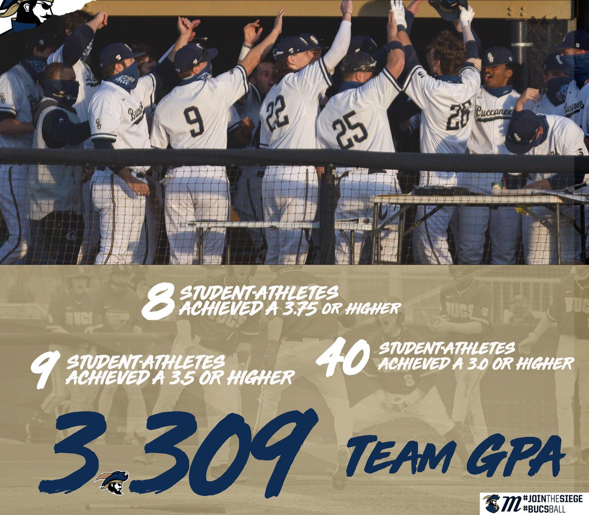 CSU_BucBaseball's tweet image. First semester in the 📚‼️

#JoinTheSiege | #BUCSball
