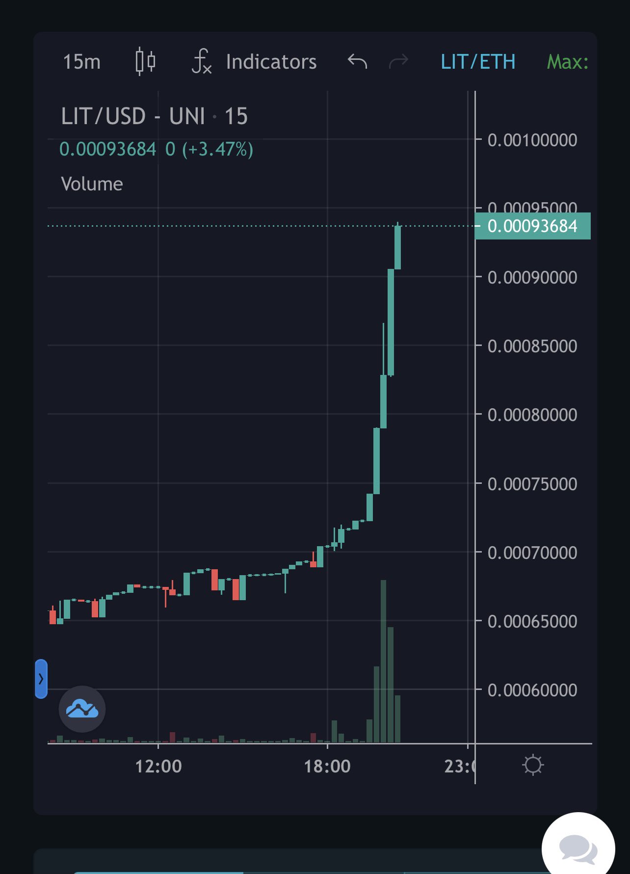 1 pic. For something that promised nothing, @LITWTF’s $LIT has returned unbelievable value… Not just in coin but also in art (Degennaisance by @rata_yonqui) & literature (by @neilstrauss). With music & media being hinted at for the future, it sure seems like this is only the beginning. https://t.co/iXNFzeJ9I5