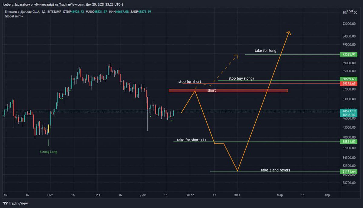 cryptoboncy's tweet photo. Which way you prefer!  #btc #BTS #MyCryptoWish #cryptocurrencies https://t.co/d3uIKotRky