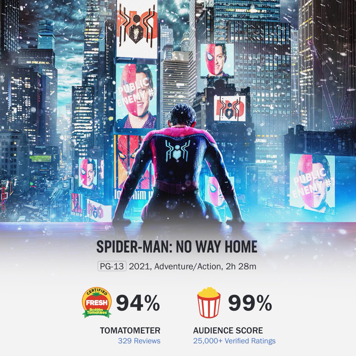 Spider-Man: No Way Home - Rotten Tomatoes