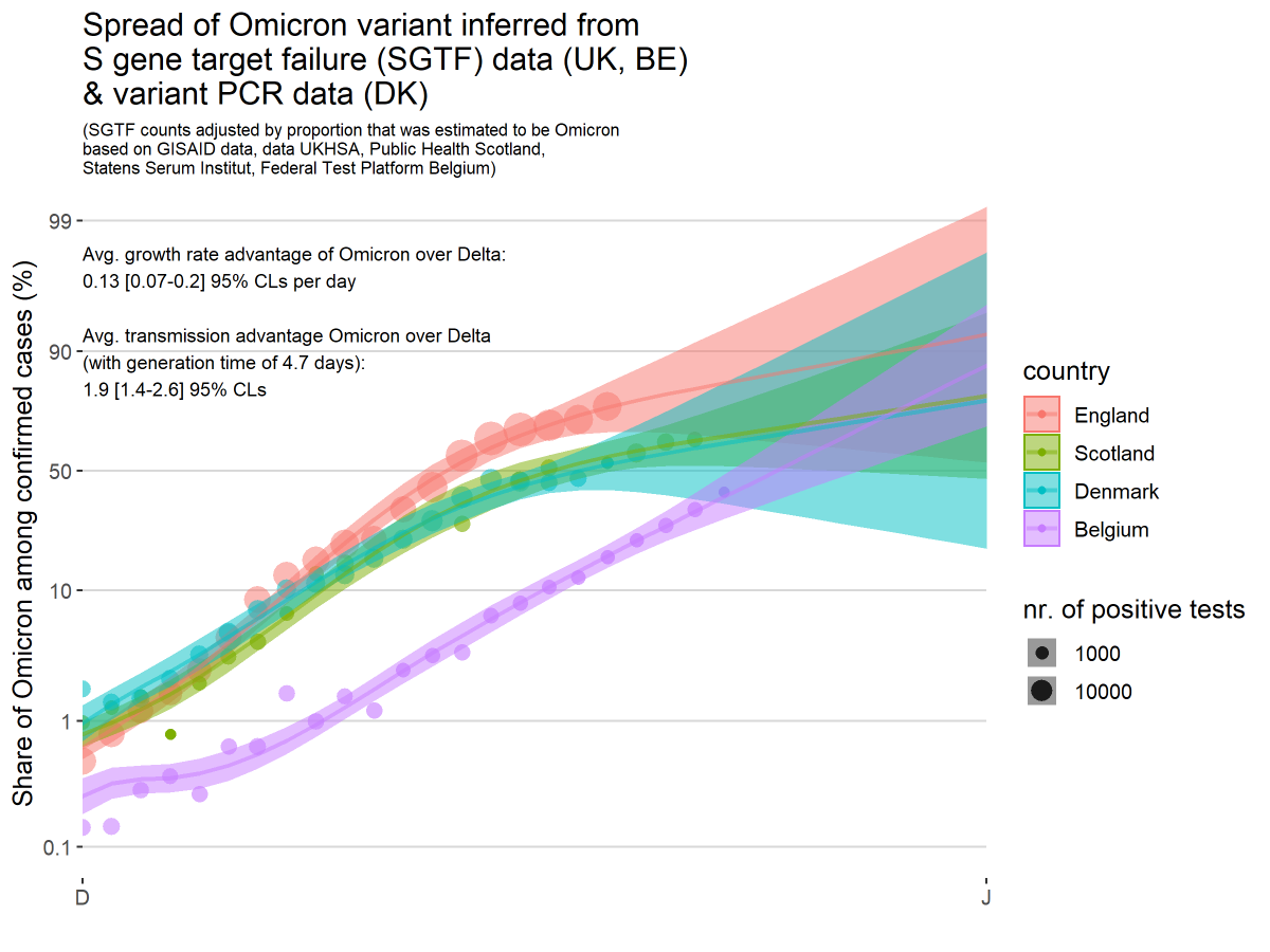 Tom Wenseleers now @twenseleers.bsky.social tweet media