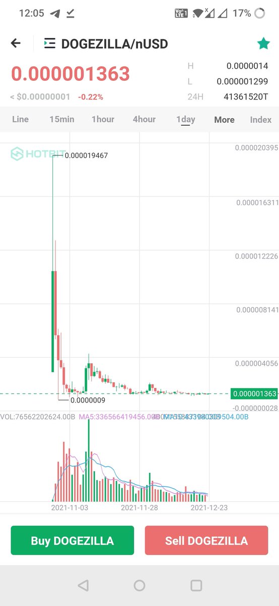 ArmyYooshi's tweet photo. @DOGEZILLACOIN Bullish? 🙄🙄🙄 https://t.co/oBl13g929A