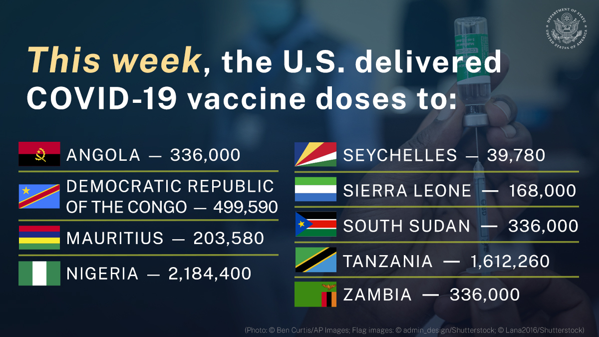 Department of State tweet media