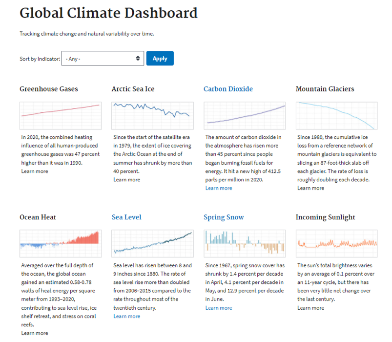 Happy New Year! Get a quick view of the climate system's status at the start of 2022 with the Global Climate Dashboard.
climate.gov/maps-data#glob…