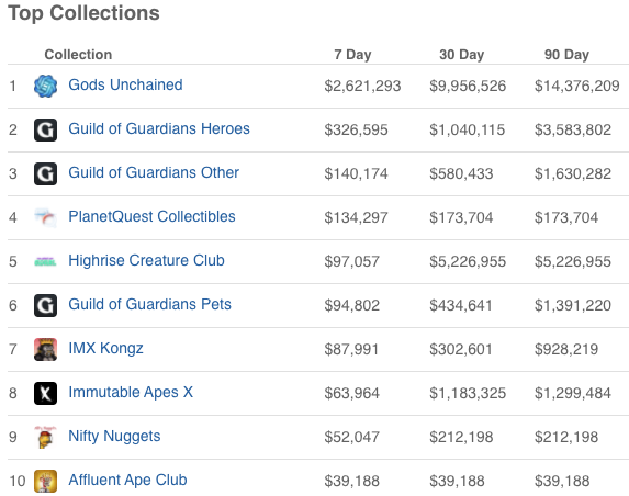 WE'RE TOP 10 PROJECTS ON IMX ALREADY

MINT HAS JUST GONE LIVE FOR THE PUBLIC 
affluentape.club

ONLY 3K LEFT