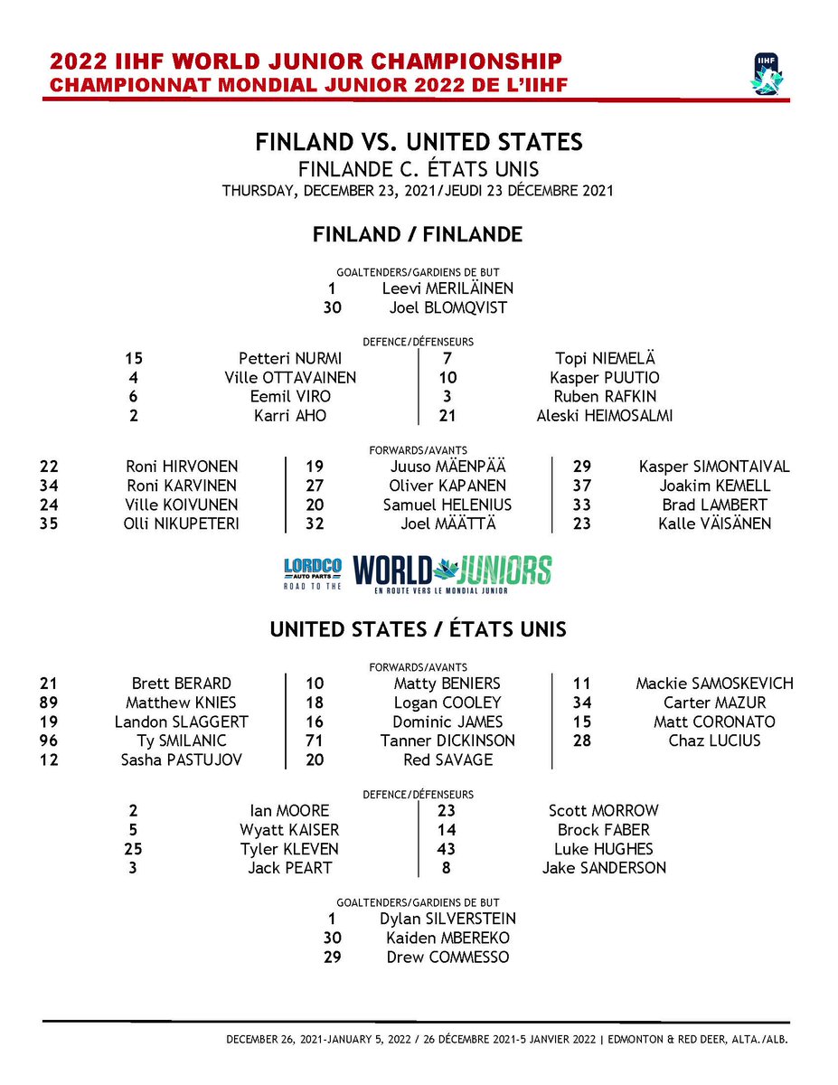 WorldJuniors's tweet image. The @LordcoParts Road to the #WorldJuniors gets underway with a 2021 semifinal rematch between 🇫🇮 and 🇺🇸.

📊 hc.hockey/WJCUSAFIN1223
📺 @TSN_Sports 

Check out the lineups... 👇
