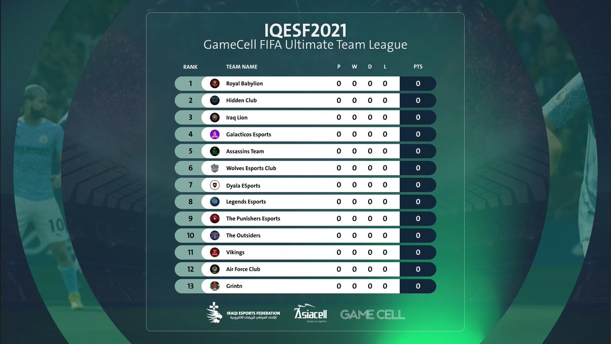 Iraqiesports's tweet photo. على بركة الله أنطلاق...
الدوري الـ GameCell FIFA Ultimate Team بموسمه الثاني ⚽️🏆 المقدم من شركة #آسياسيل
بمشاركة 13 فريق للمنافسة على لقب الدوري العراقي للفيف🔥
IQESF2021: GameCell FIFA Ultimate Team League
Sponsored by @asiacellconnect brings us together
#IQESF #Asiacellconnect https://t.co/zq7EvZ0pZK