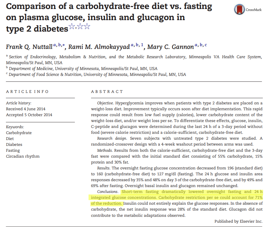 Mangan150's tweet photo. Fasting for 3 days all but reversed diabetes - in 3 days.

Carbohydrate restriction accounted for 71% of the effect.

Somebody should get the word out on this. https://t.co/unUFKsJvRd