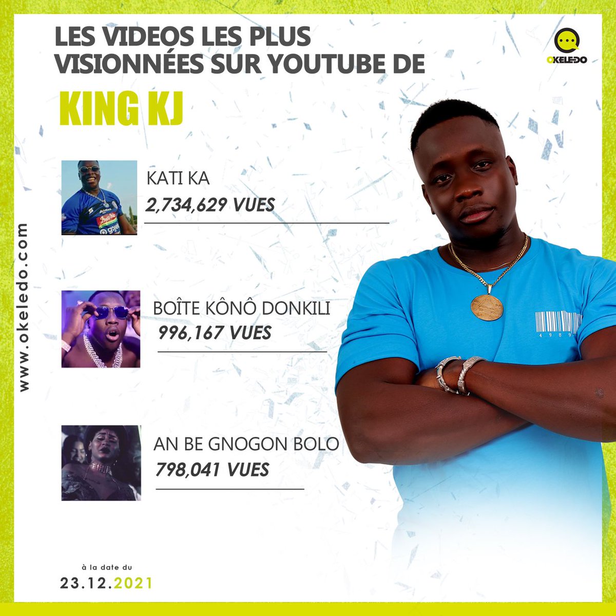 Okeledomag's tweet photo. Il nous donne rendez-vous demain au stade Vincent Traoré de Kati pour un concert inoubliable mais bien avant chini il faut savoir que sur YouTube @kingkjofficial fait parti de vos stars kiffées et voici la preuve avec ses 3 clips les plus visionnés.
#okeledomillionsdevues https://t.co/1OLG7UWiAi