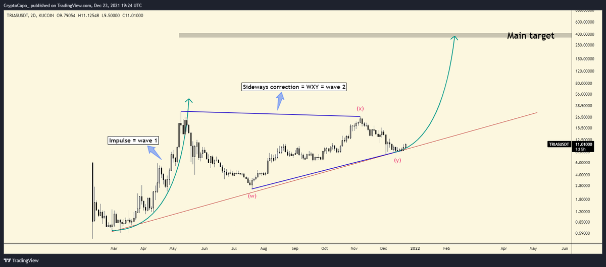 Trias crypto Trias crypto different types of betting odds