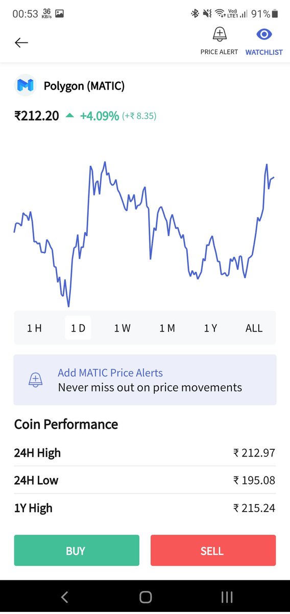 HChebrole's tweet photo. @WazirXCares 
Hi, is there any issue with price updation. Because I can see matic 212 INR in @CoinSwitchKuber and @CoinDCX but in wazirx it's 206 INR https://t.co/xW4Lk3GWsD