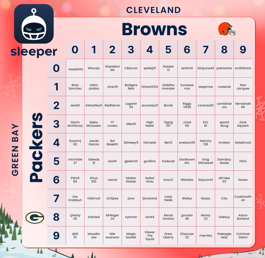 SleeperHQ's tweet photo. Here are today's Sleeper Squares! Good luck to everyone who made the board! https://t.co/f8KjfGIjhQ