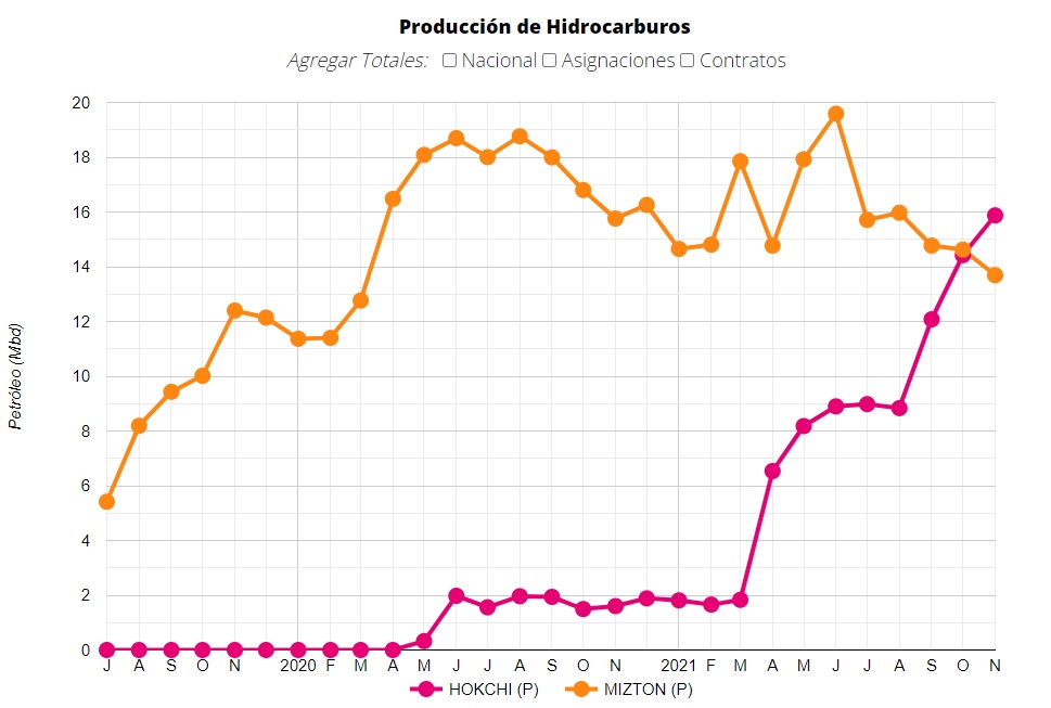 🛢 Gobirish Mireles 🛢 tweet media