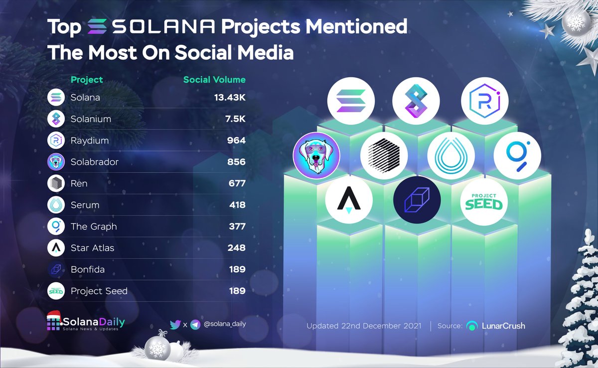 dagee___'s tweet photo. I hold $SOLAB

#SOLAB #Solabrador @Solabrador #Solana #solanawinter #SolanaCommunity #SOL #memecoins #memecoin https://t.co/NqrvtmvpfZ