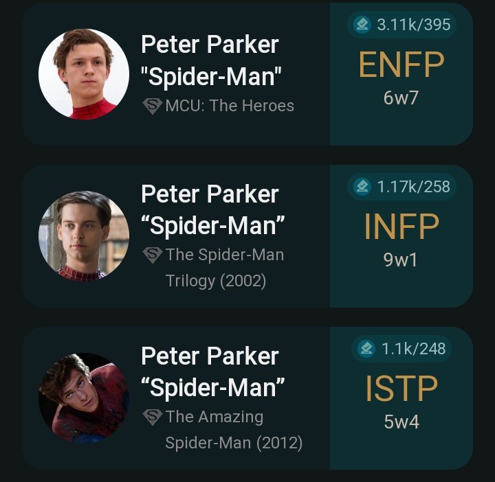 MBTI® Of Spider-Man: No Way Home Characters