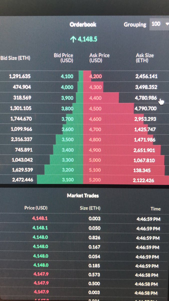 Nice #ETH el efecto inflacionario #Argentino #cryptocurrencies