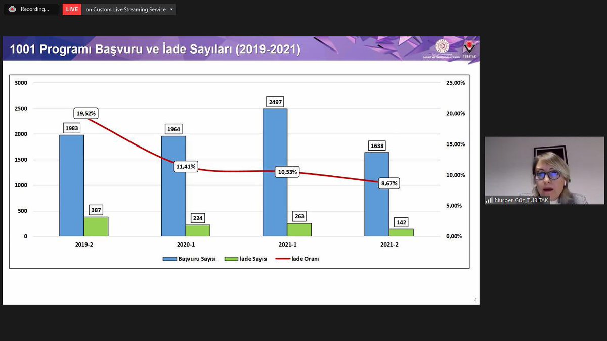 ProfHasanMandal's tweet photo. Araştırma Süreçlerimizi Birlikte Geliştiriyoruz!

ARDEB 1001 - 2021 Yılı 2. Dönem Proje Değerlendirme Süreci Toplantısı'nda, değerlendirme süreci ile ilgili bilgilendirme yaptık, araştırmacılarımızdan gelen soruları cevapladık.

Desteklenen araştırmacılarımızı tebrik ediyorum.👏 https://t.co/MlVeeW48Nx