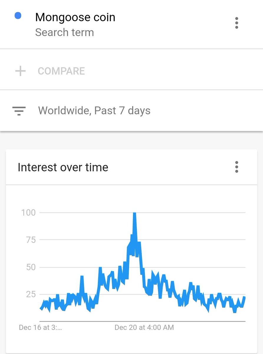 muchomasmejor's tweet image. Nice crop, nobody is looking into $MONG. This meme is dead.