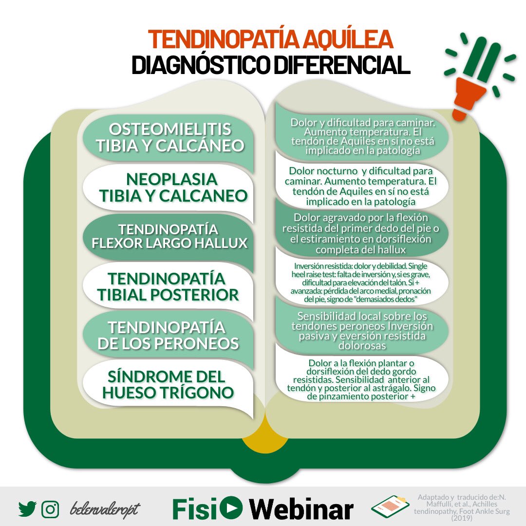 FisioWebinar's tweet photo. La tendinopatía Aquílea (TA) se caracteriza por el dolor, el deterioro del rendimiento y la hinchazón en el tendón y a su alrededor. Puede clasificarse como insercional y no insercional, dos trastornos distintos con diferente fisiopatología subyacente y opciones de tratamiento. https://t.co/IKdepEG8D6
