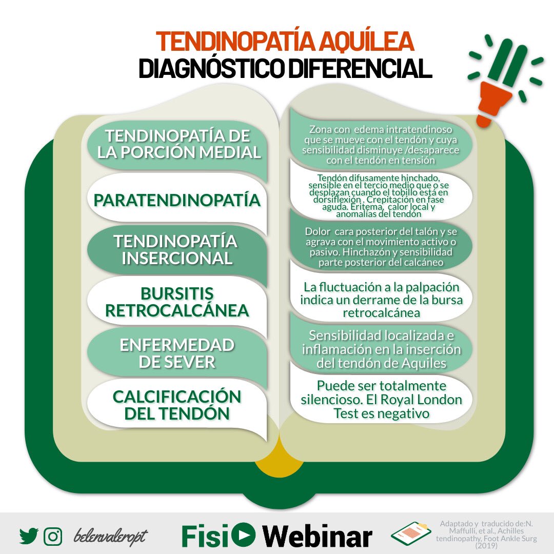 FisioWebinar's tweet photo. La tendinopatía Aquílea (TA) se caracteriza por el dolor, el deterioro del rendimiento y la hinchazón en el tendón y a su alrededor. Puede clasificarse como insercional y no insercional, dos trastornos distintos con diferente fisiopatología subyacente y opciones de tratamiento. https://t.co/IKdepEG8D6