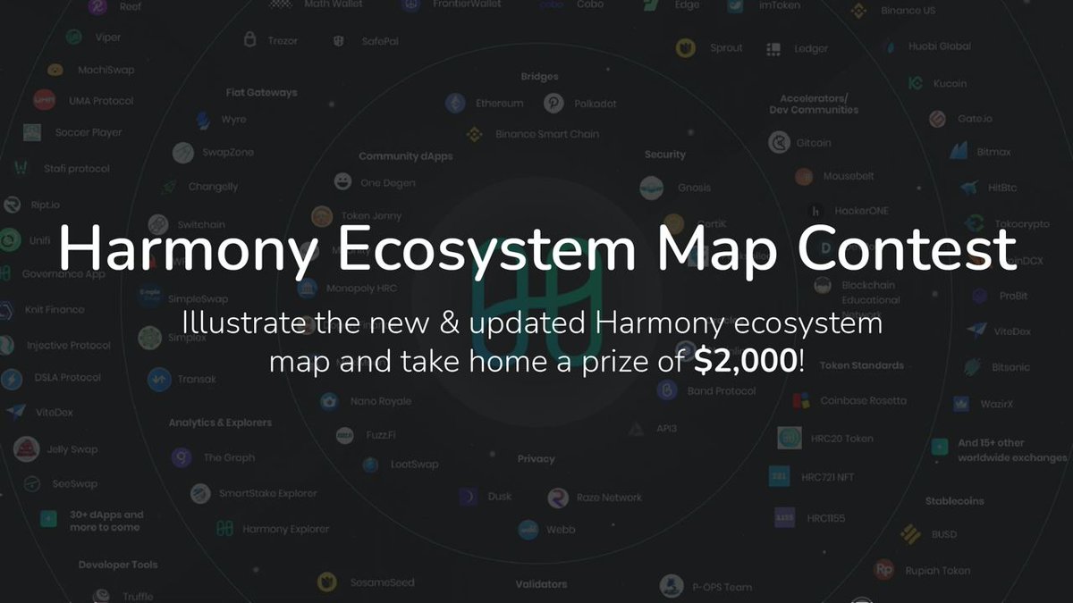harmonyprotocol tweet picture