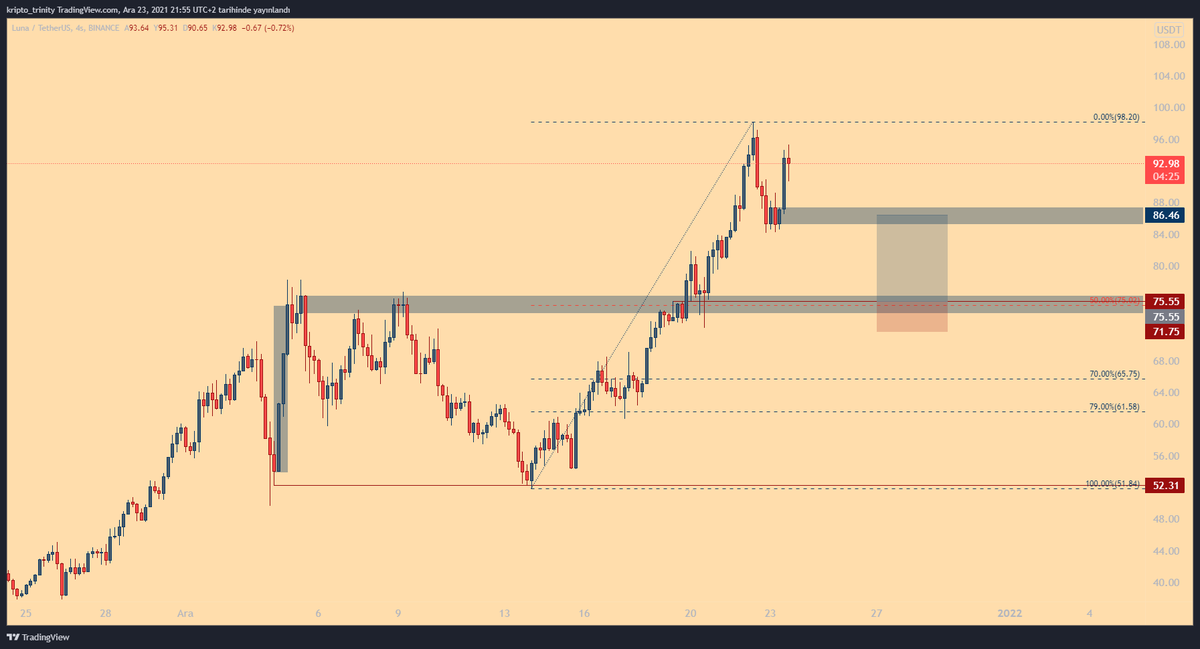 kripto_trinity's tweet photo. i gess i'm going to go #LUNA  long https://t.co/F4QeHmzDlc