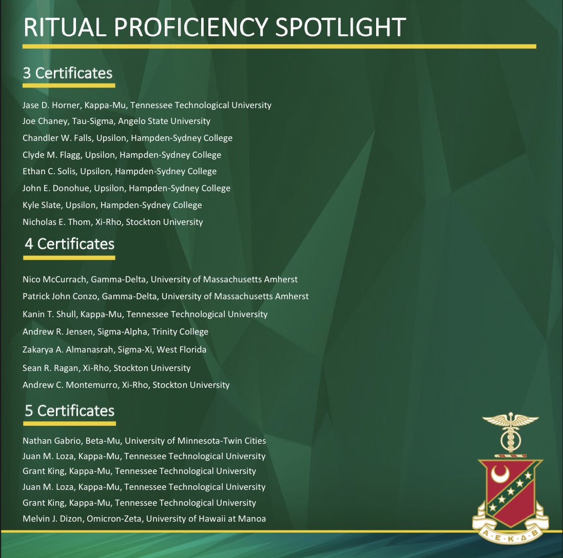 Congratulations to these Brothers for earning ritual proficiency in 3 or more certificates since mid-November! Keep up the great work brothers and let’s get some more #MasterOfTheRitual! #aekdb🇮🇹