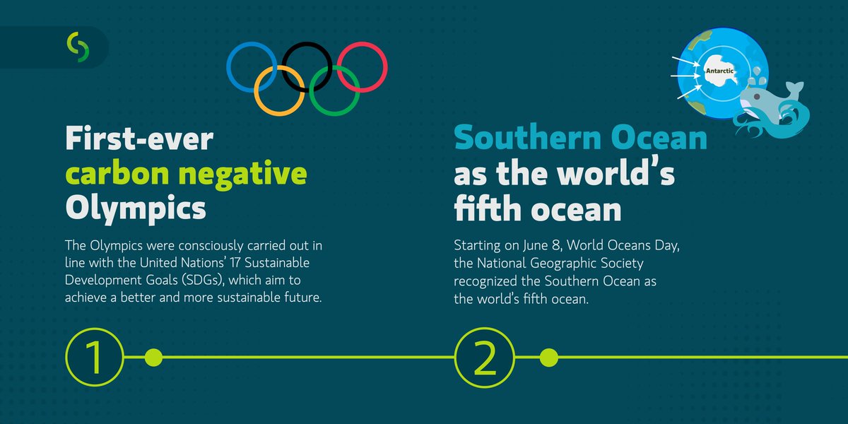 capsusmx's tweet photo. (1/2) Before the year ends, CAPSUS invites you to continue supporting changes that benefit the #environment, our community and the economy.
Here are some relevant "2021 #sustainability highlights"! https://t.co/LXJu8jAd3D
