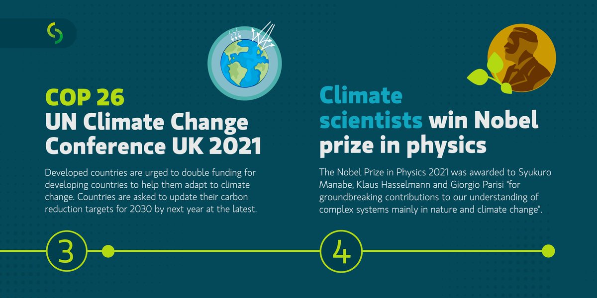 capsusmx's tweet photo. (2/2) "2021 sustainability highlights"! https://t.co/q3fa4tveUA