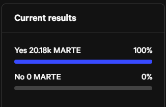 Our proposal ends in 22 hours but it seems like the message is clear already 👀🦄
Vote regarding our pool creation on Uniswap here 👇
snapshot.org/#/martedao.eth…

#MARTEproject #MARTEtoken $MARTE