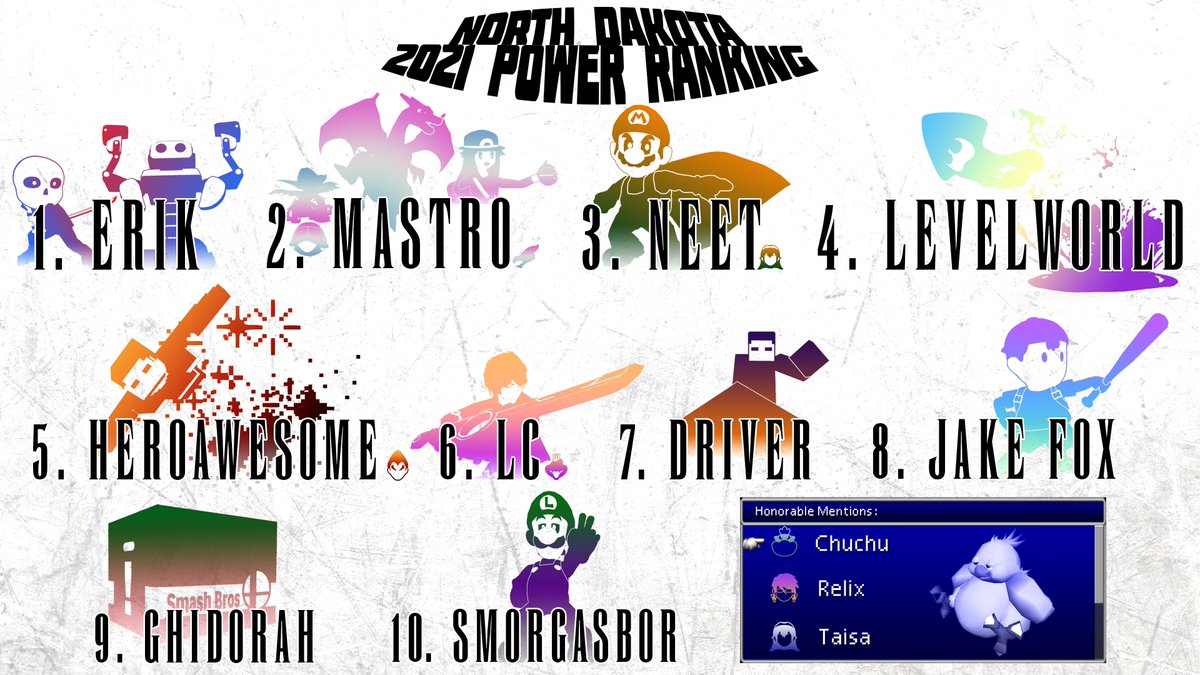 FargoFGC's tweet photo. And finally, the full PR.

Congrats to everyone who made it, and thank you to EVERYONE and ANYONE who competed in any ND events. Your support means the world to us. Our future may be shaky, but we ended with a solid season.

Merry Christmas! And we hope to see you all again soon! https://t.co/nMYR625EJA